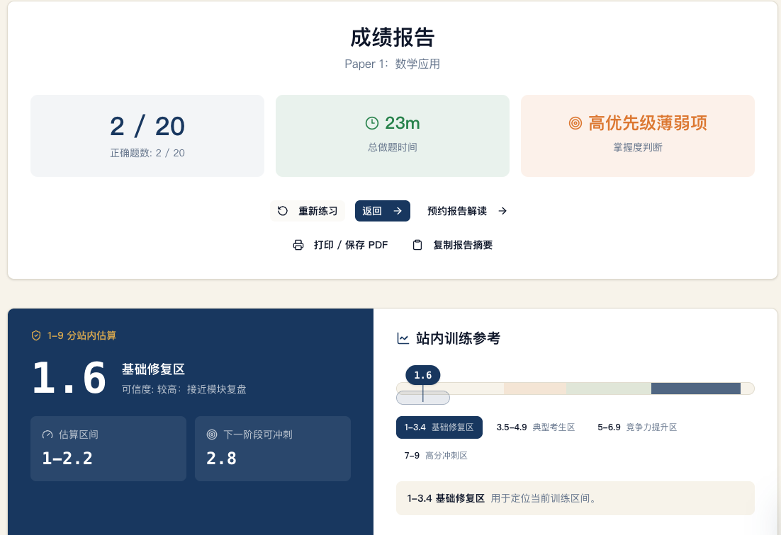 站内 Mock 报告图表预览